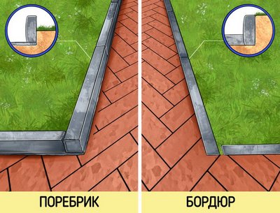 Бордюр или поребрик