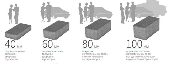 Выбор толщины тротуарной плитки